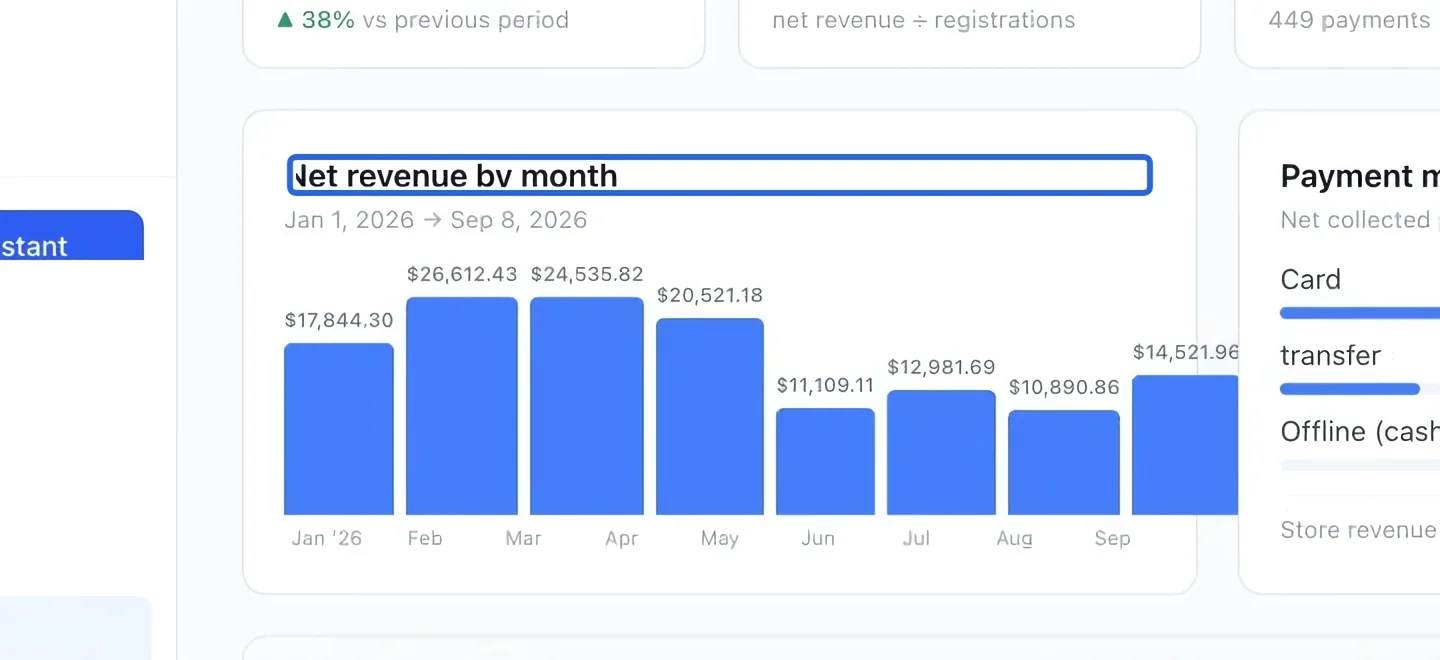 Screenshot: Understand the Collections figures. The blue outlines identify the controls described in this step.
